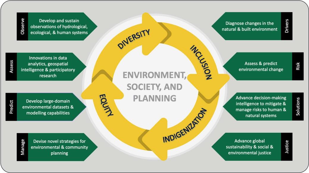 Illustration of our primary focus in research and teaching.