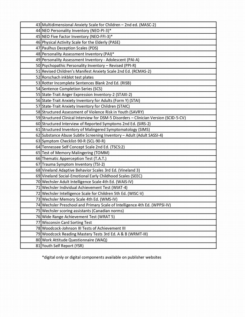Test Library Inventory List