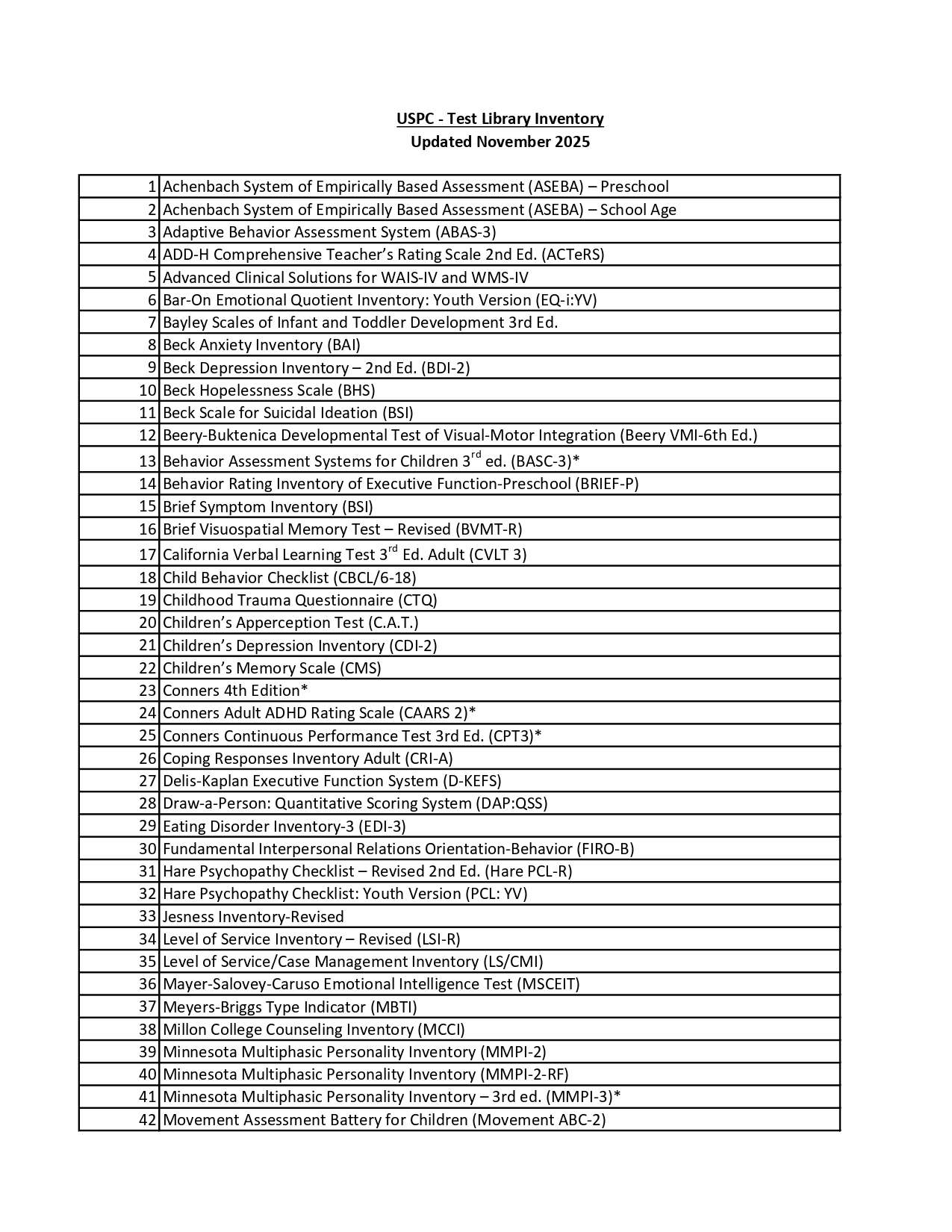Test Library Inventory List